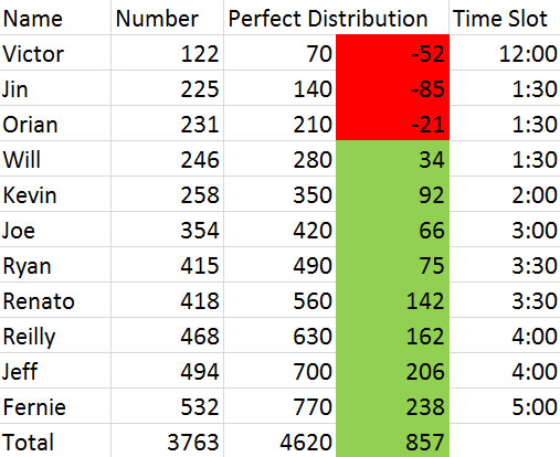 LOTTERY NUMBERS