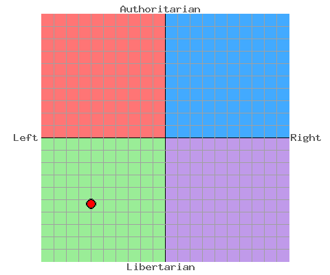 Cuttlefish's Political Compass